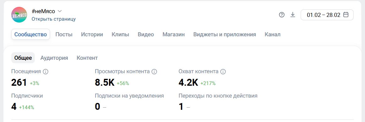 Общая статистика сообщества #неМясо
