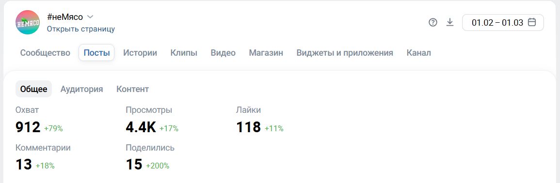 Статистика постов #неМясо