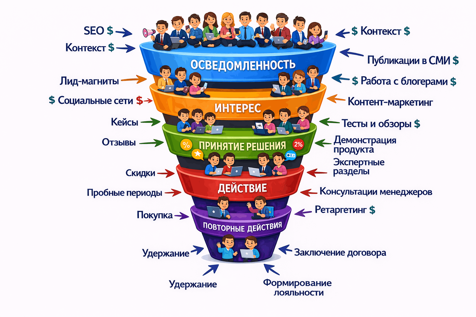 Пример реализованного проекта Инмако
