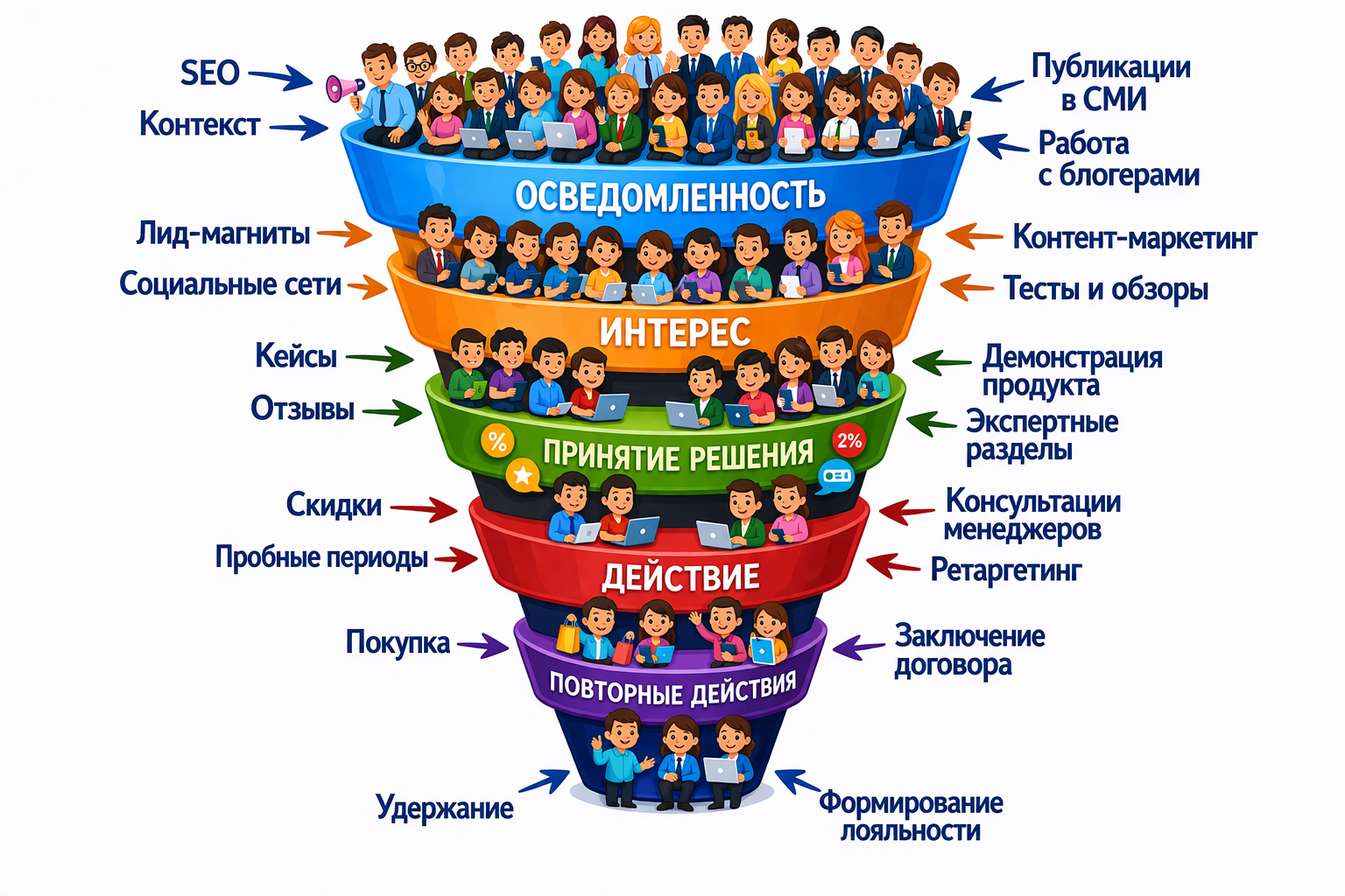 Пример реализованного проекта Инмако